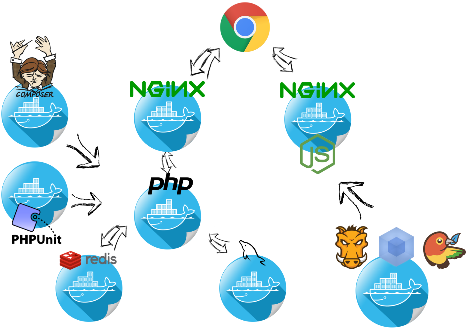 Docker php ini. Docker и web API. Docker API.